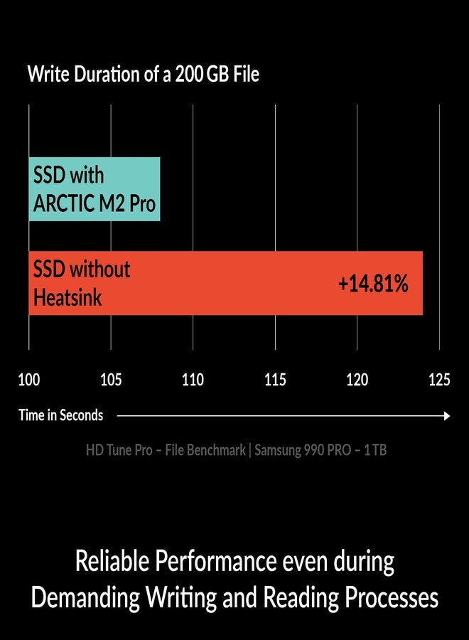 ARCTIC M2 Pro - Heatsink Cooler for M.2 2280 SSD, with ARCTIC TP-3 Thermal Pads, Compatible with PC & Gaming Consoles, for Dual and Single-Sided SSDs - Silver - Image 3